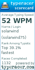 Scorecard for user solarwind75