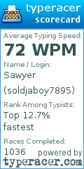 Scorecard for user soldjaboy7895