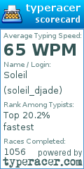 Scorecard for user soleil_djade