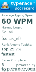 Scorecard for user soliak_irl