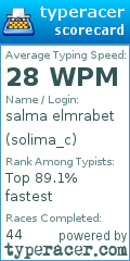 Scorecard for user solima_c