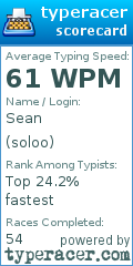 Scorecard for user soloo