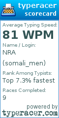 Scorecard for user somali_men