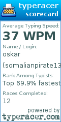 Scorecard for user somalianpirate1337