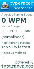 Scorecard for user somalipoor