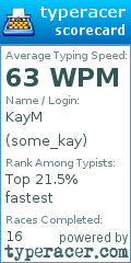 Scorecard for user some_kay