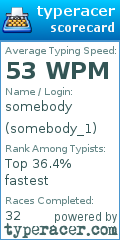 Scorecard for user somebody_1