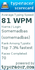 Scorecard for user somemadbas