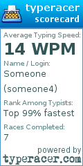 Scorecard for user someone4