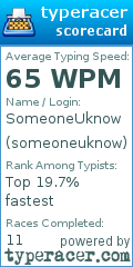 Scorecard for user someoneuknow