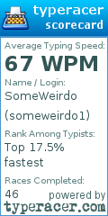 Scorecard for user someweirdo1