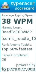 Scorecard for user somis_roadto_100wpm