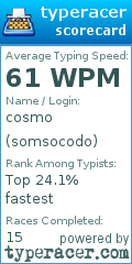 Scorecard for user somsocodo