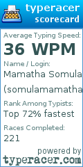 Scorecard for user somulamamatha