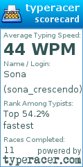 Scorecard for user sona_crescendo
