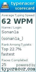 Scorecard for user sonan1a_