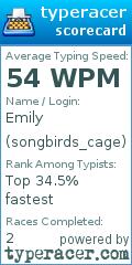 Scorecard for user songbirds_cage