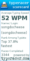 Scorecard for user songdocheese