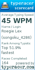 Scorecard for user songoku_4286
