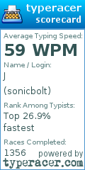Scorecard for user sonicbolt