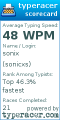 Scorecard for user sonicxs