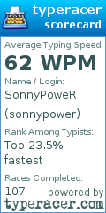 Scorecard for user sonnypower