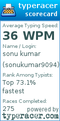 Scorecard for user sonukumar9094