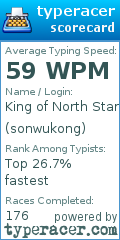 Scorecard for user sonwukong