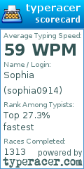 Scorecard for user sophia0914