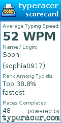 Scorecard for user sophia0917