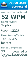 Scorecard for user sophia222