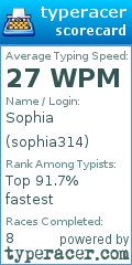 Scorecard for user sophia314