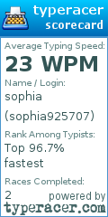 Scorecard for user sophia925707