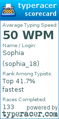 Scorecard for user sophia_18