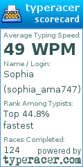 Scorecard for user sophia_ama747