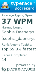 Scorecard for user sophia_daenerys