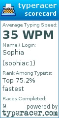 Scorecard for user sophiac1