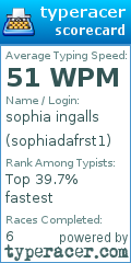 Scorecard for user sophiadafrst1