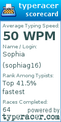 Scorecard for user sophiag16