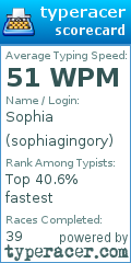 Scorecard for user sophiagingory