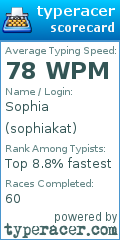 Scorecard for user sophiakat