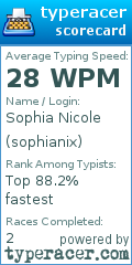 Scorecard for user sophianix