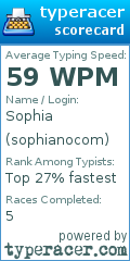 Scorecard for user sophianocom