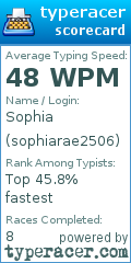 Scorecard for user sophiarae2506