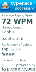 Scorecard for user sophiatori