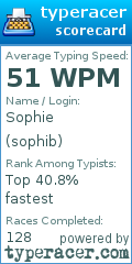 Scorecard for user sophib