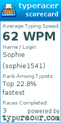 Scorecard for user sophie1541