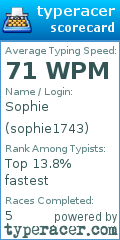 Scorecard for user sophie1743