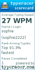 Scorecard for user sophie2222