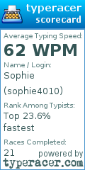 Scorecard for user sophie4010